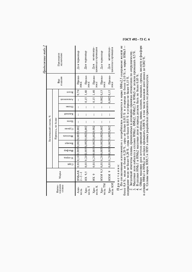 Страница 7 ГОСТ 492-73
