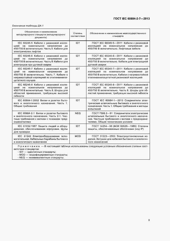 Страница 14 ГОСТ IEC 60884-2-7-2013