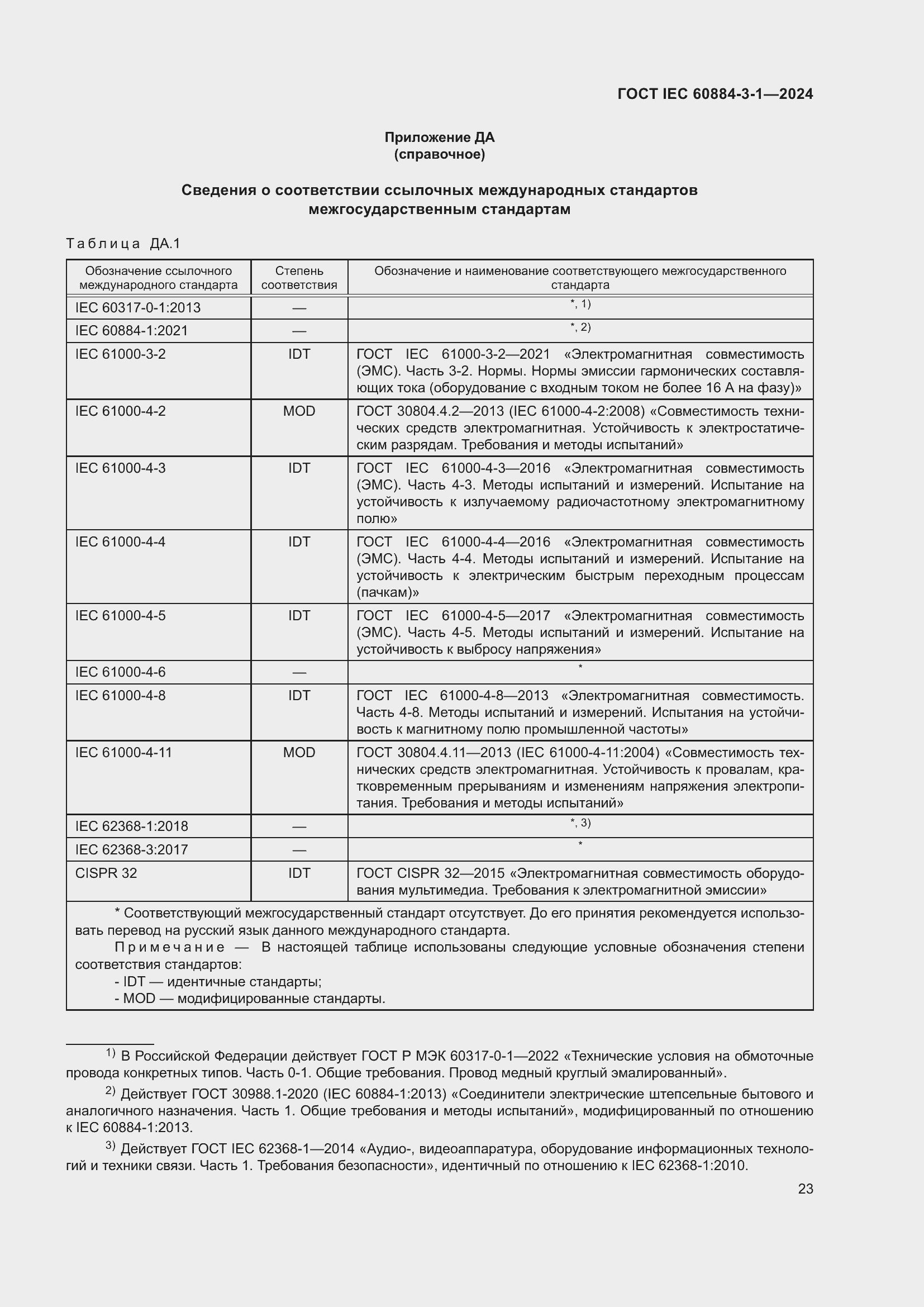 Страница 29 ГОСТ IEC 60884-3-1-2024