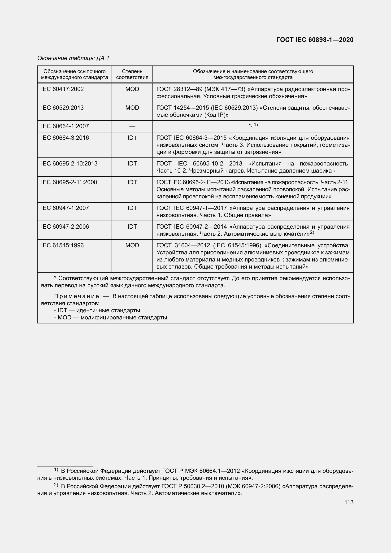 Страница 121 ГОСТ IEC 60898-1-2020
