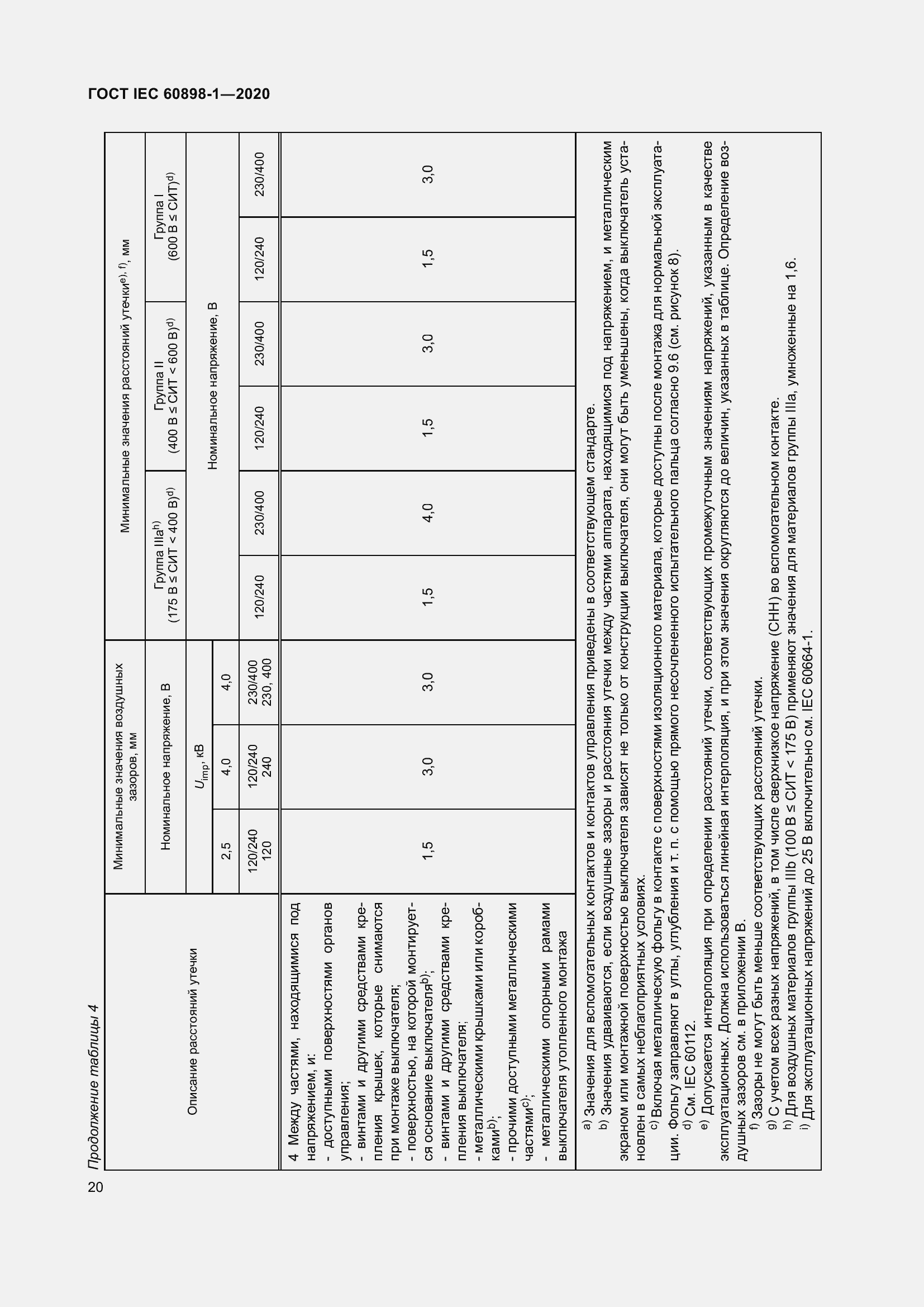 Страница 28 ГОСТ IEC 60898-1-2020