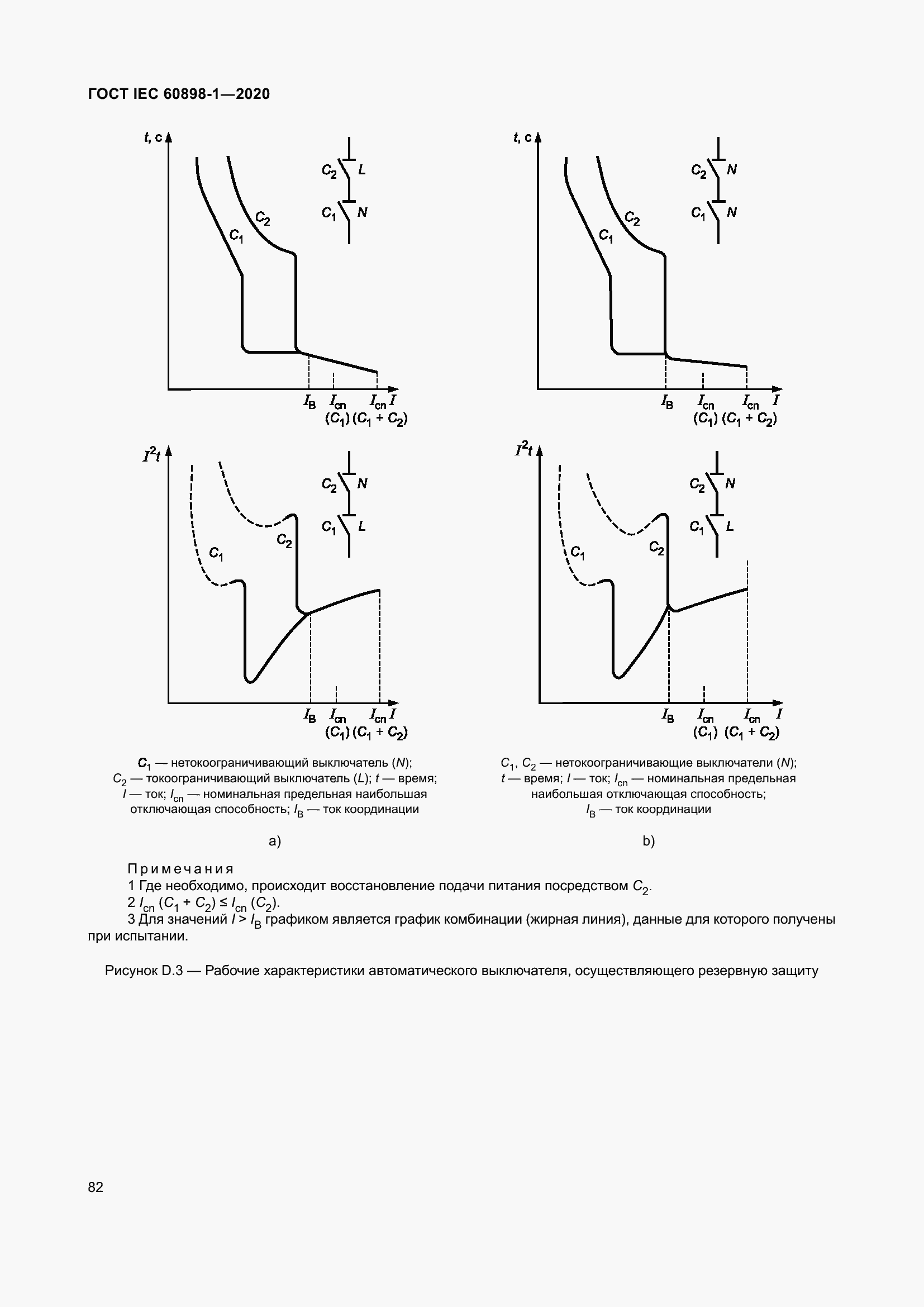 Страница 90 ГОСТ IEC 60898-1-2020