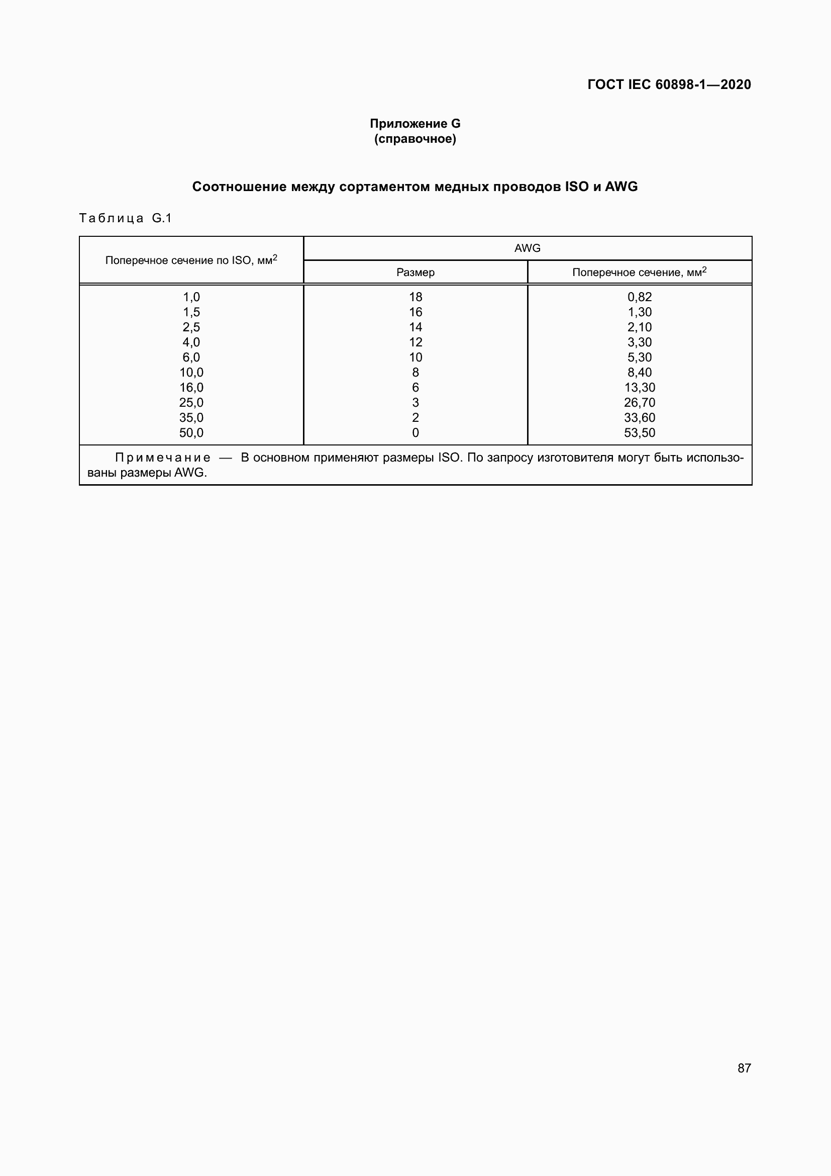Страница 95 ГОСТ IEC 60898-1-2020