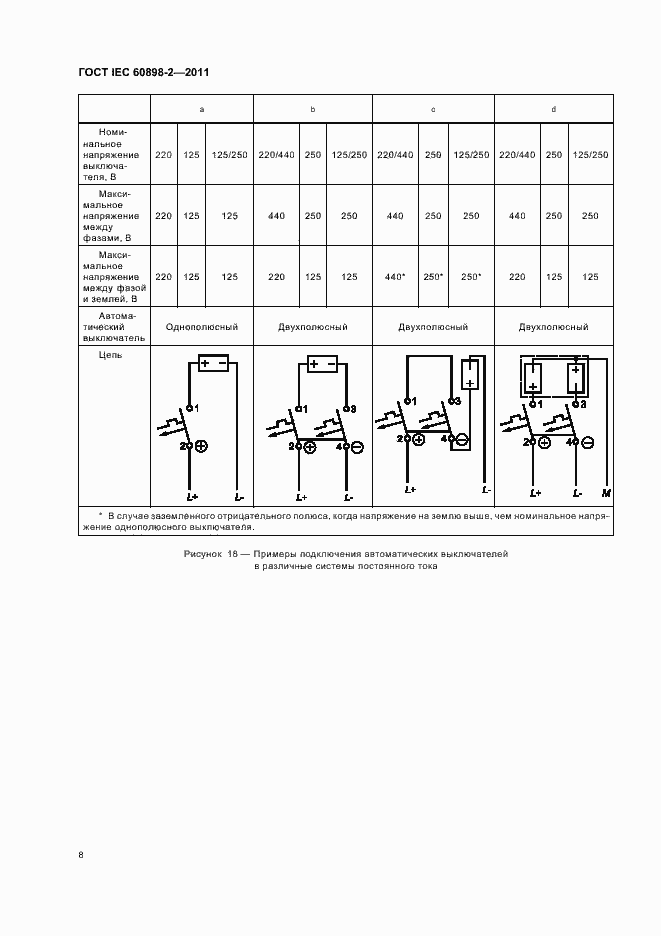 Страница 12 ГОСТ IEC 60898-2-2011