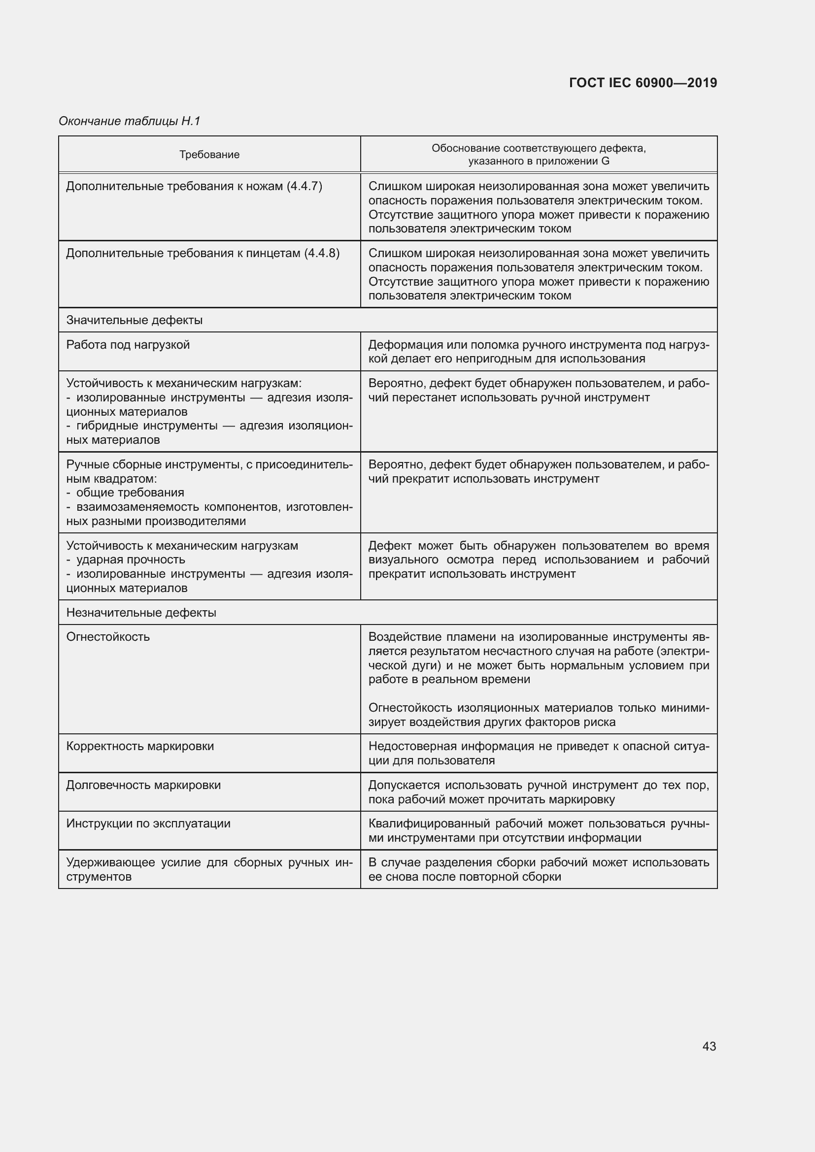 Страница 47 ГОСТ IEC 60900-2019