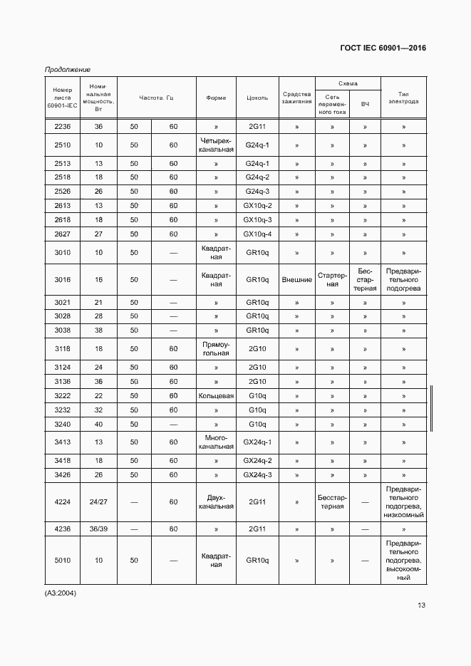 Страница 17 ГОСТ IEC 60901-2016