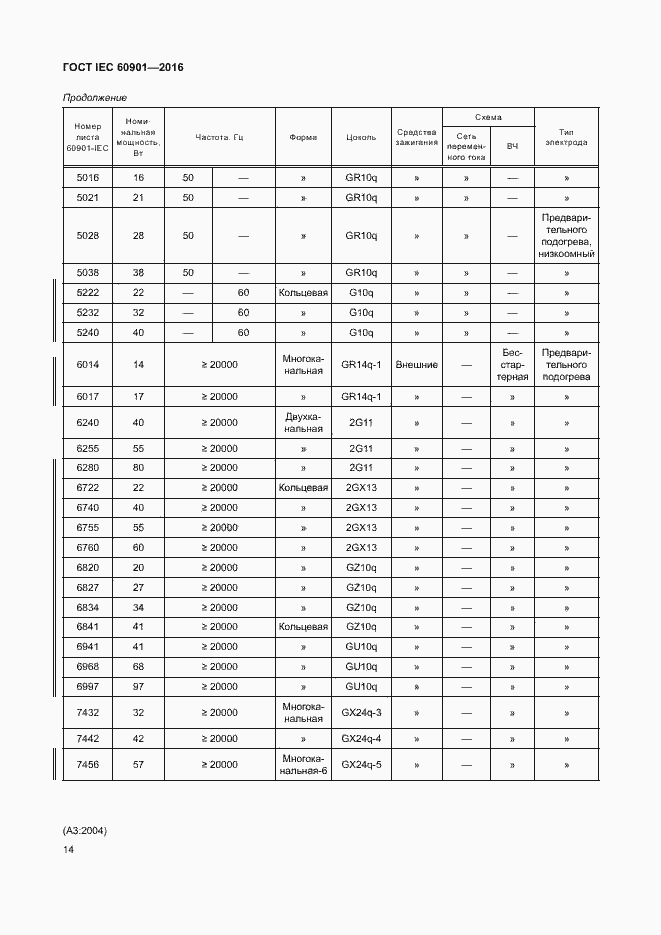 Страница 18 ГОСТ IEC 60901-2016