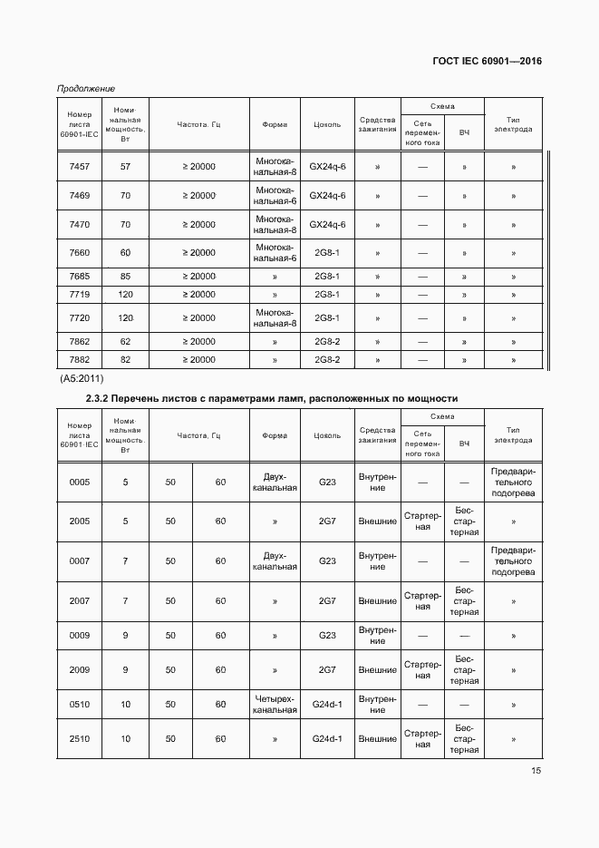 Страница 19 ГОСТ IEC 60901-2016