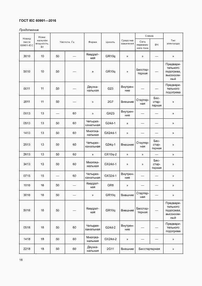 Страница 20 ГОСТ IEC 60901-2016