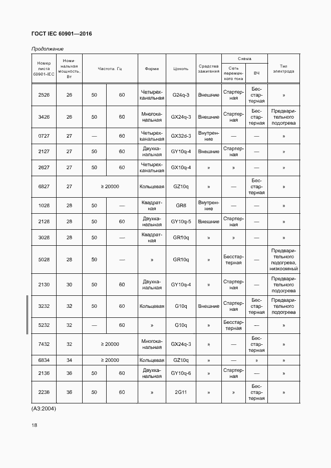 Страница 22 ГОСТ IEC 60901-2016