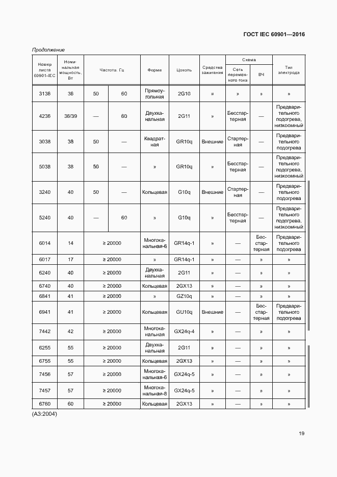 Страница 23 ГОСТ IEC 60901-2016