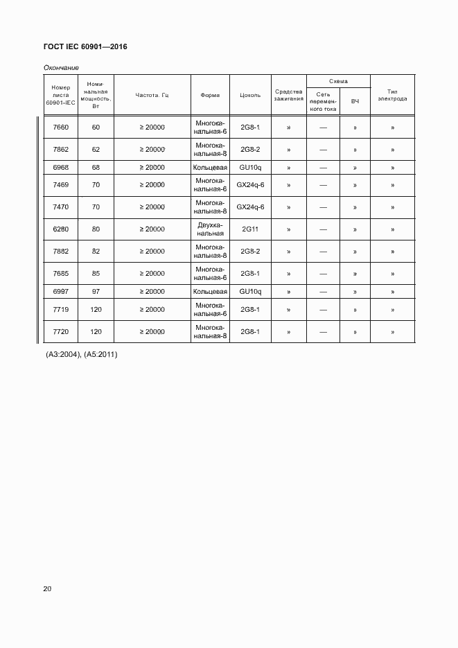 Страница 24 ГОСТ IEC 60901-2016