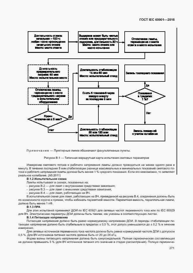 Страница 275 ГОСТ IEC 60901-2016