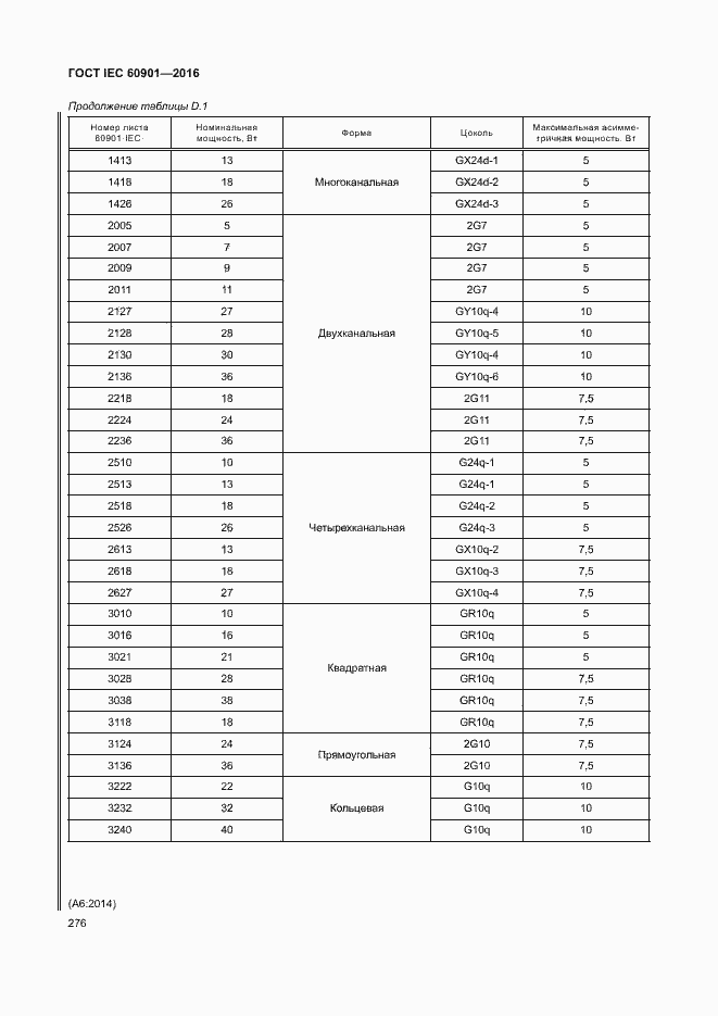 Страница 280 ГОСТ IEC 60901-2016