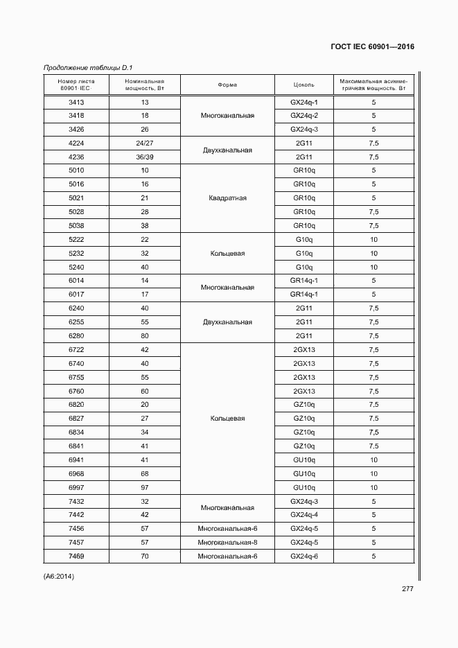 Страница 281 ГОСТ IEC 60901-2016