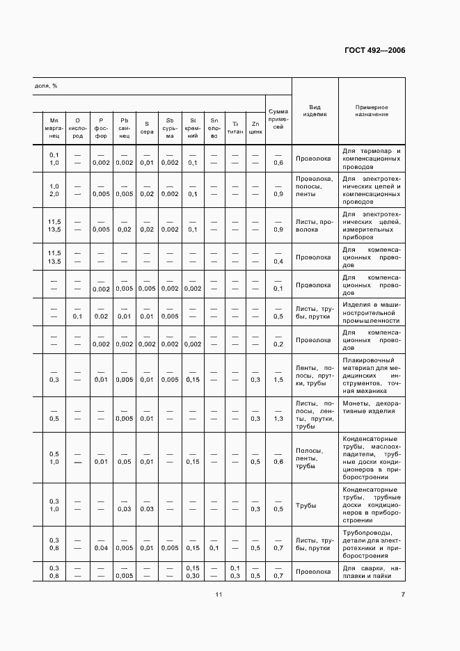 Страница 11 ГОСТ 492-2006