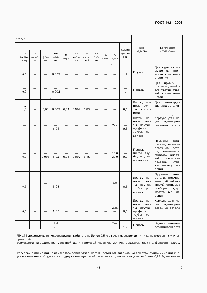 Страница 13 ГОСТ 492-2006
