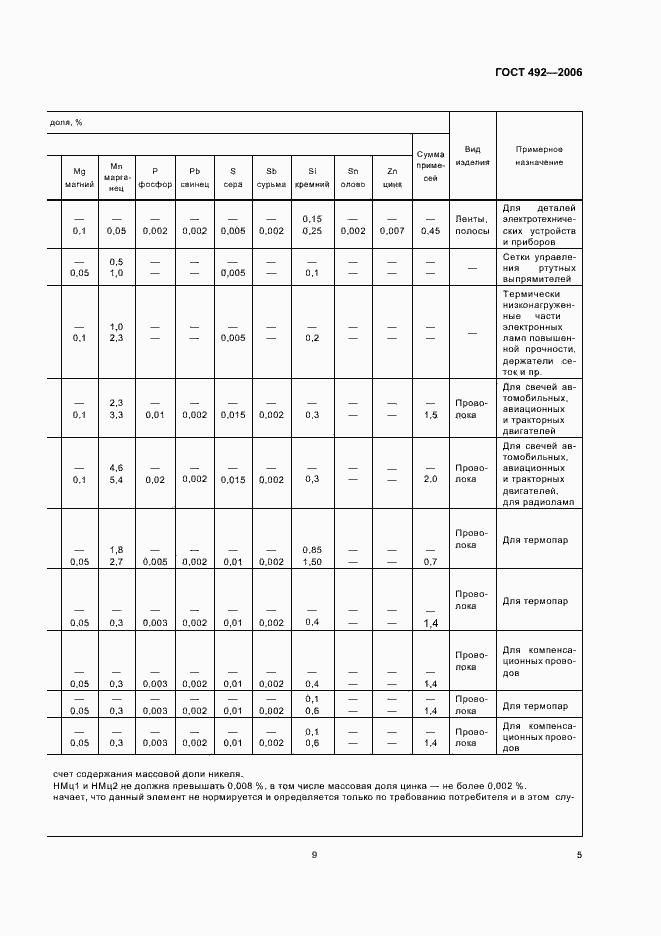 Страница 9 ГОСТ 492-2006