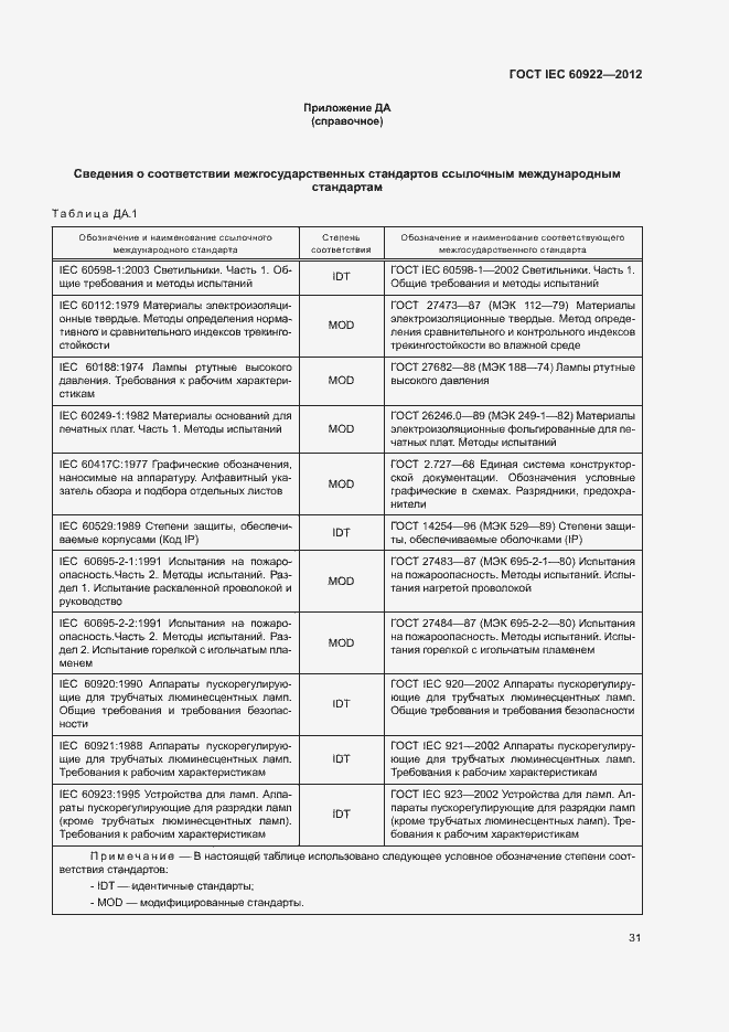 Страница 34 ГОСТ IEC 60922-2012
