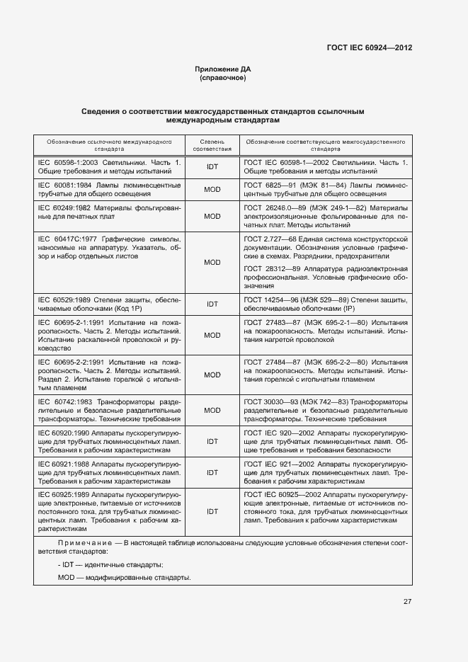 Страница 31 ГОСТ IEC 60924-2012