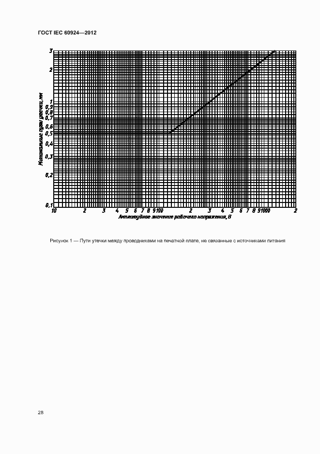 Страница 32 ГОСТ IEC 60924-2012