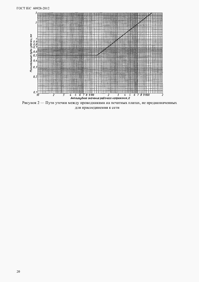 Страница 23 ГОСТ IEC 60928-2012