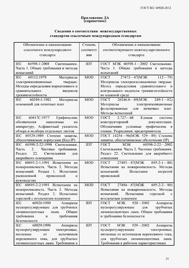 Страница 34 ГОСТ IEC 60928-2012