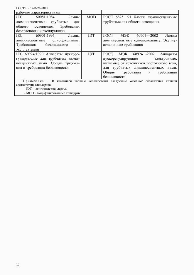 Страница 35 ГОСТ IEC 60928-2012