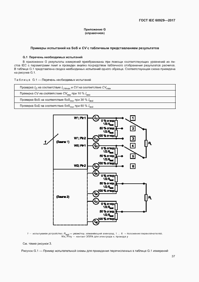 Страница 42 ГОСТ IEC 60929-2017