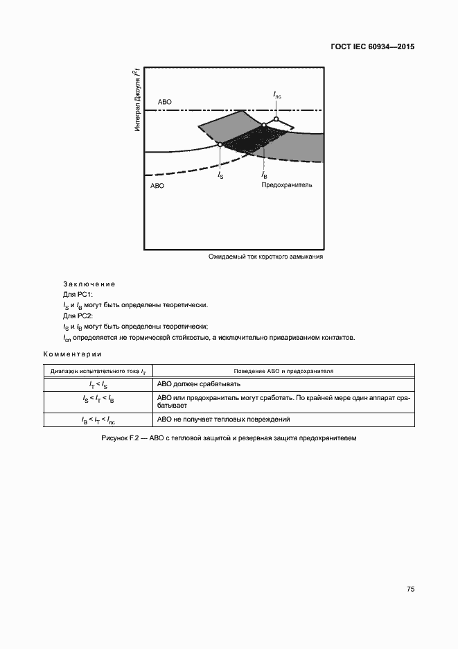 Страница 80 ГОСТ IEC 60934-2015