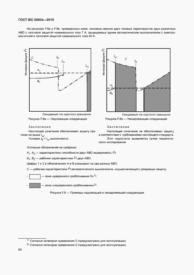 Страница 85 ГОСТ IEC 60934-2015