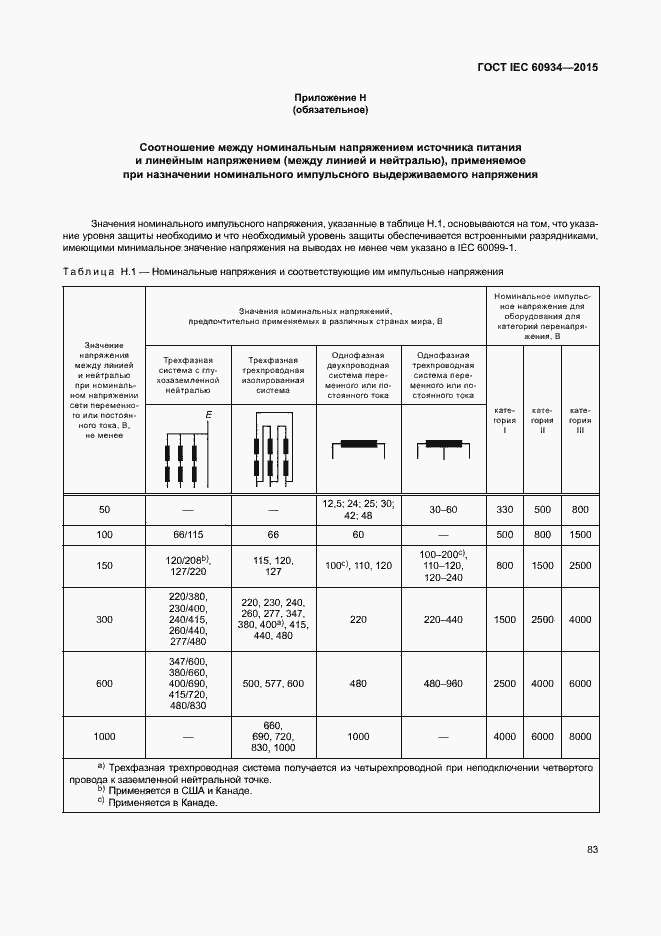 Страница 88 ГОСТ IEC 60934-2015