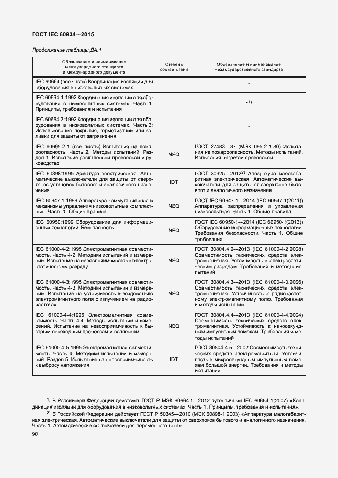 Страница 95 ГОСТ IEC 60934-2015