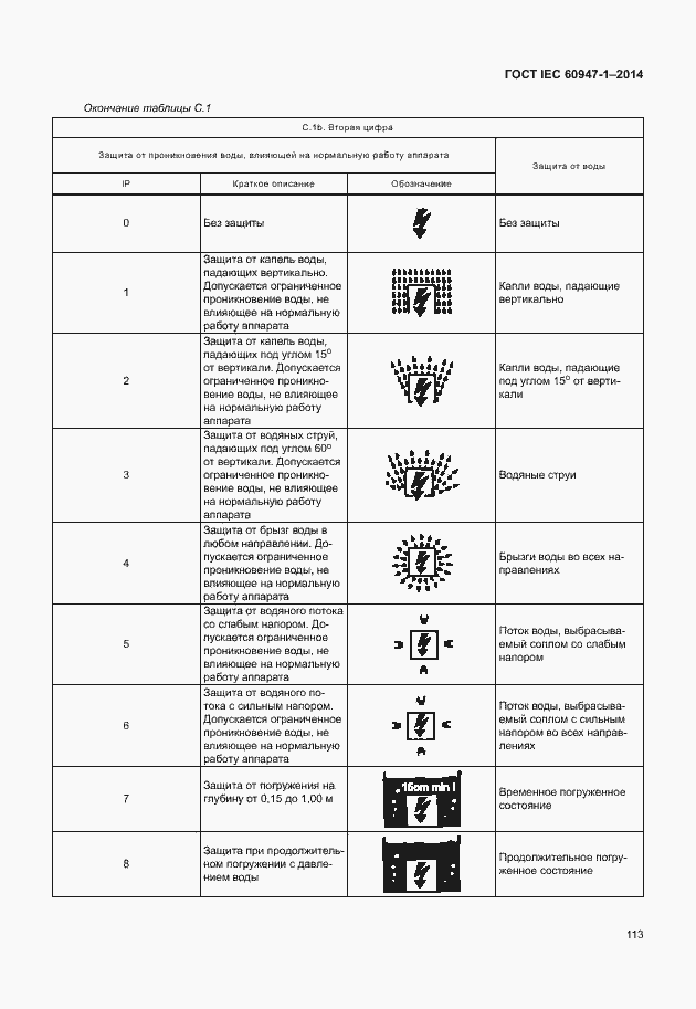 Страница 118 ГОСТ IEC 60947-1-2014