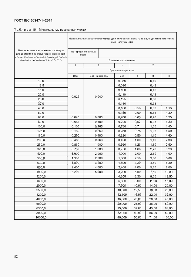 Страница 87 ГОСТ IEC 60947-1-2014