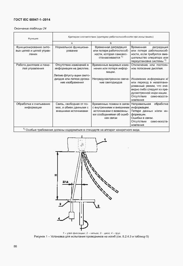 Страница 91 ГОСТ IEC 60947-1-2014