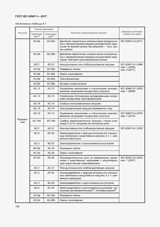 Страница 116 ГОСТ IEC 60947-1-2017