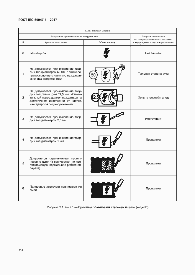 Страница 122 ГОСТ IEC 60947-1-2017