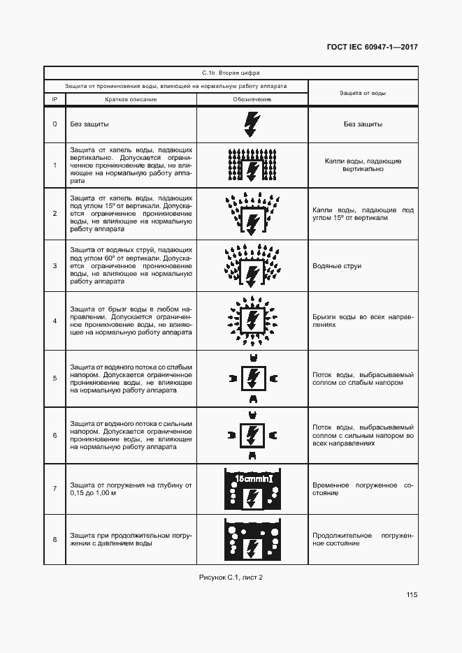 Страница 123 ГОСТ IEC 60947-1-2017