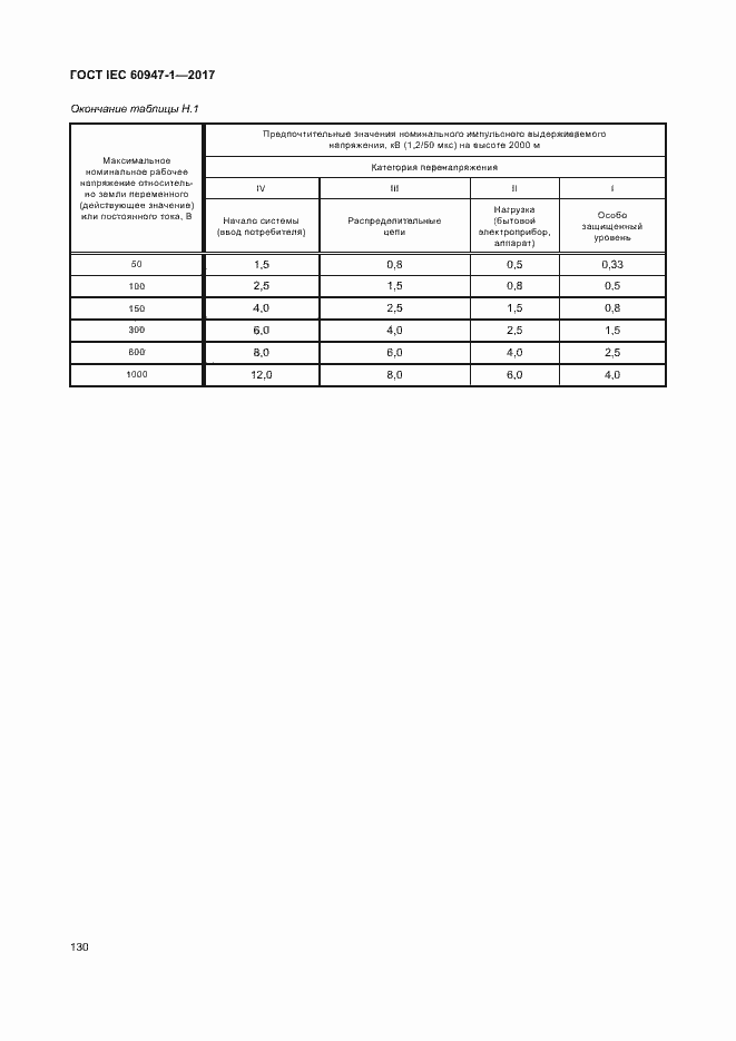 Страница 138 ГОСТ IEC 60947-1-2017