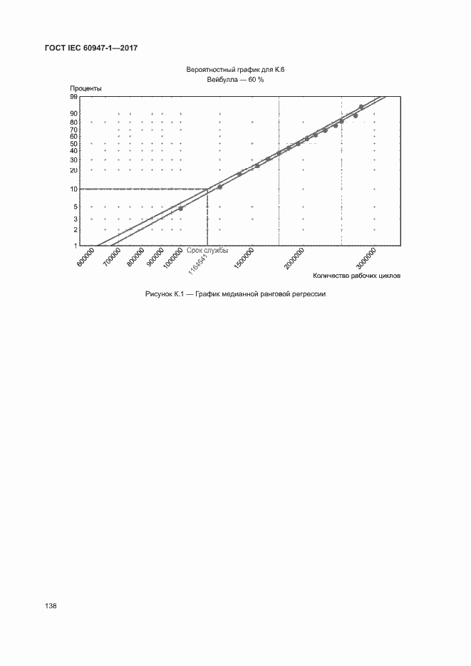 Страница 146 ГОСТ IEC 60947-1-2017