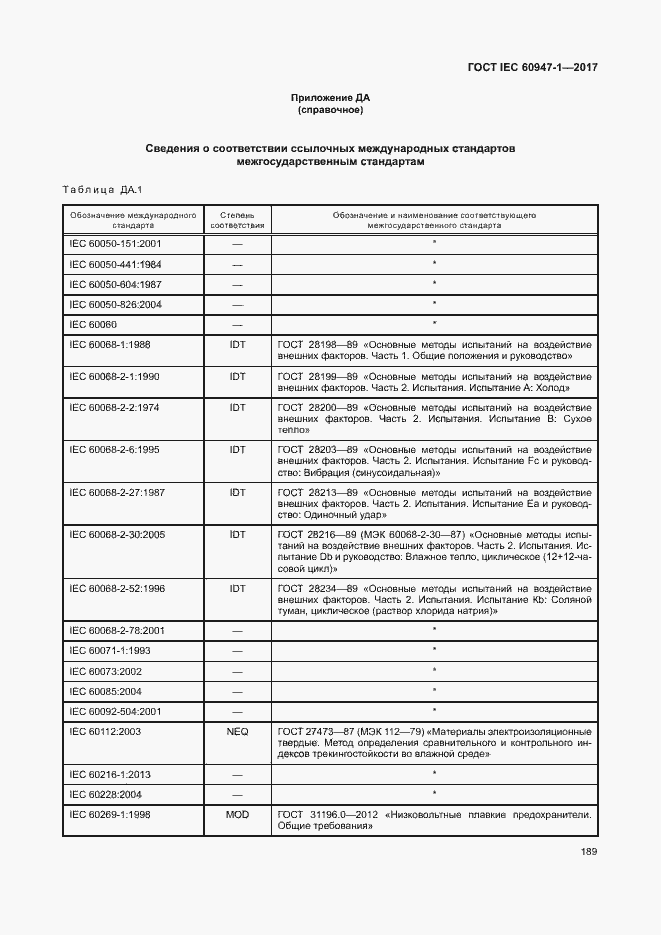 Страница 197 ГОСТ IEC 60947-1-2017