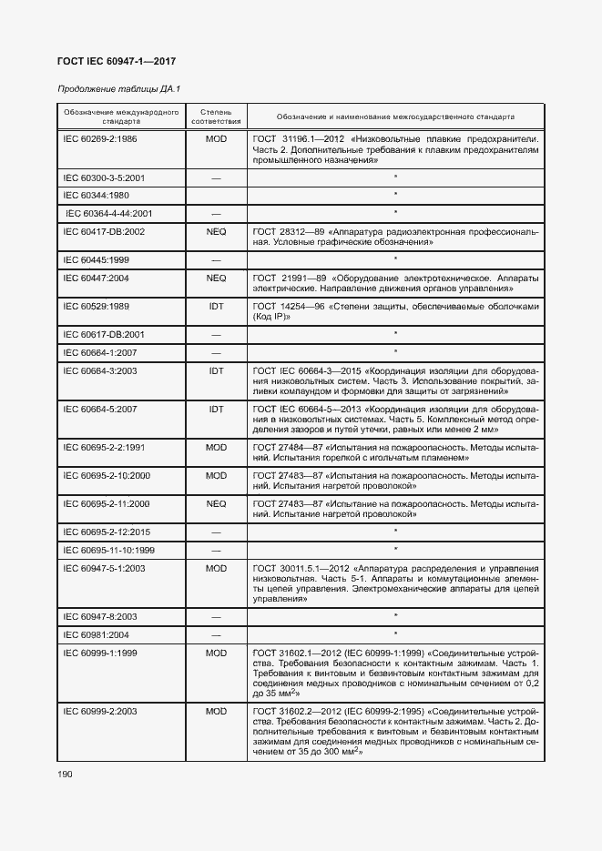 Страница 198 ГОСТ IEC 60947-1-2017