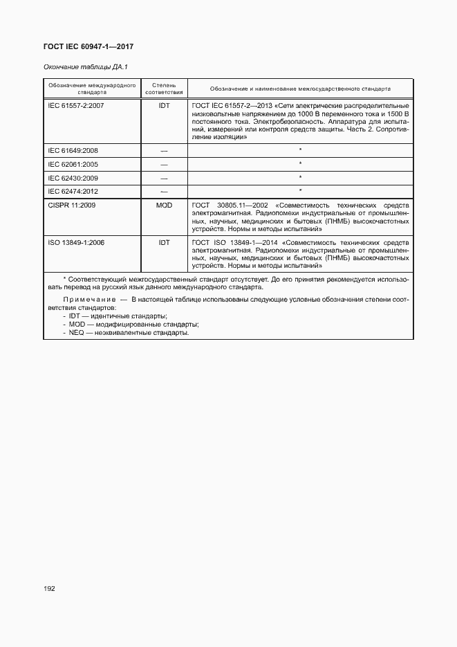 Страница 200 ГОСТ IEC 60947-1-2017