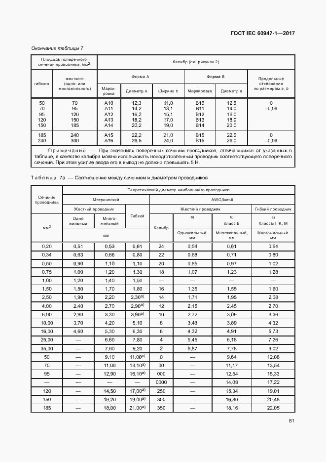 Страница 89 ГОСТ IEC 60947-1-2017
