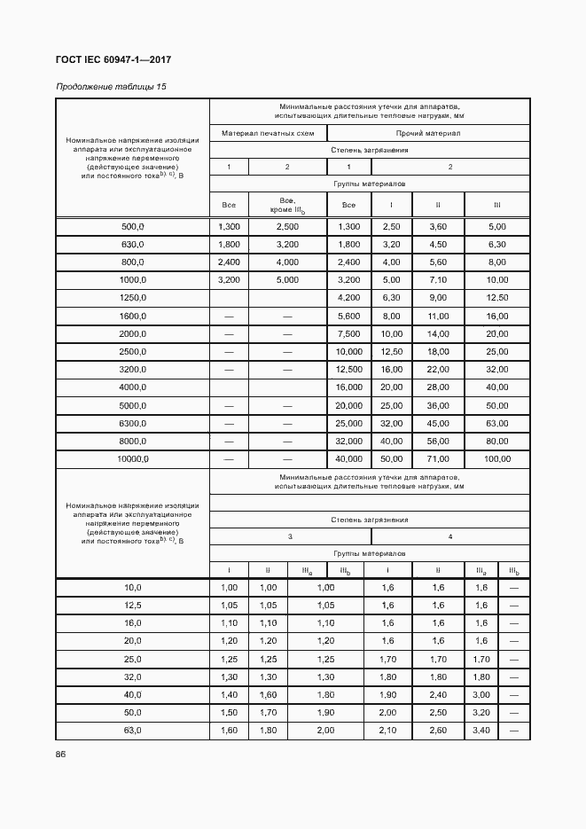 Страница 94 ГОСТ IEC 60947-1-2017