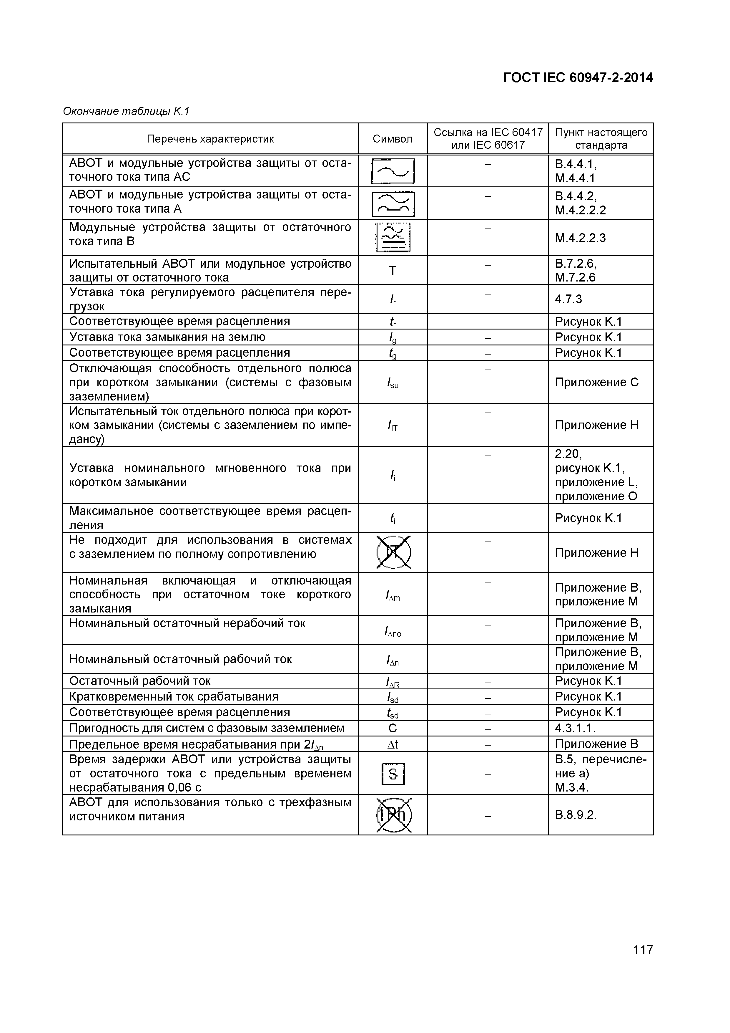 Страница 121 ГОСТ IEC 60947-2-2014
