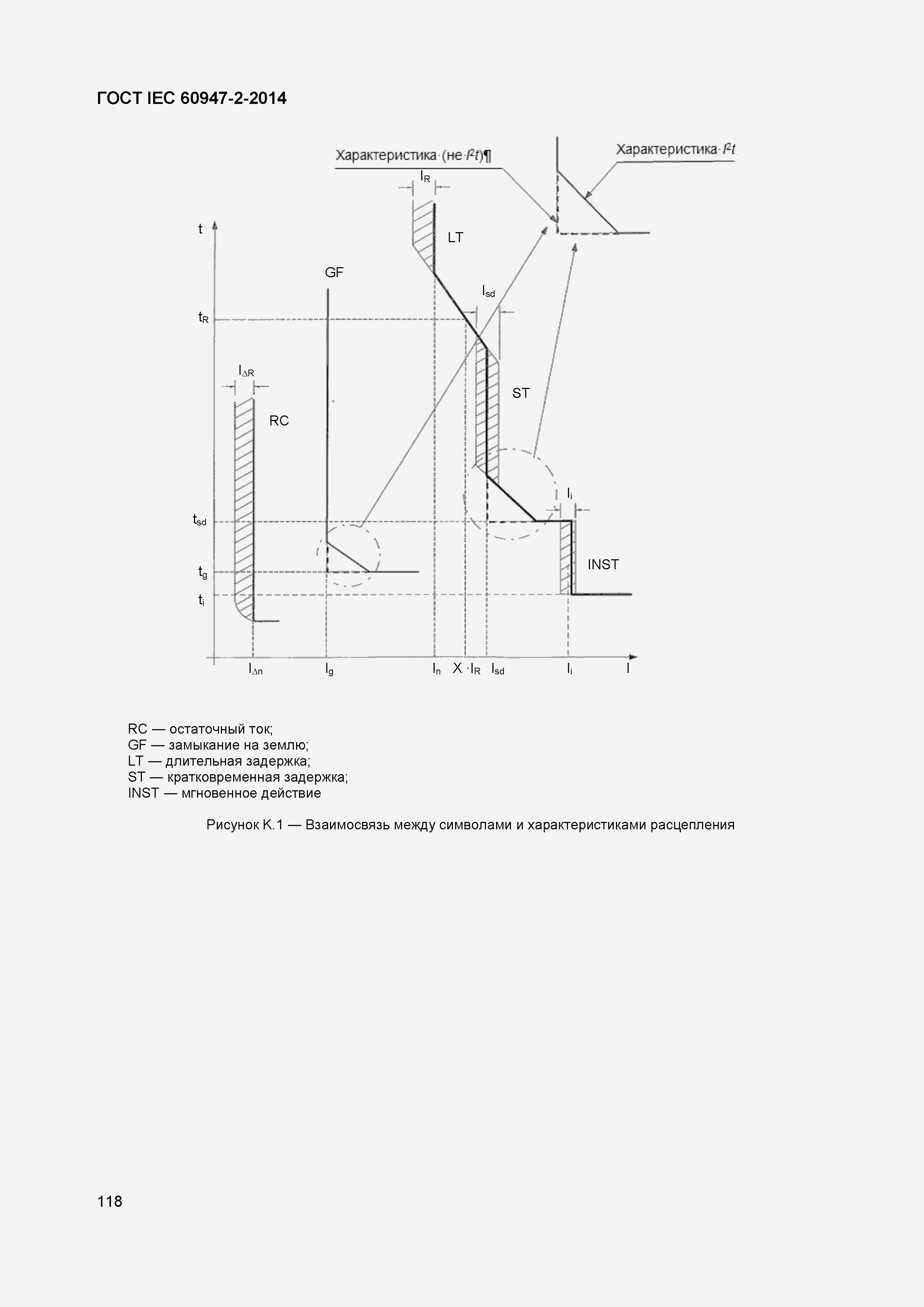 Страница 122 ГОСТ IEC 60947-2-2014