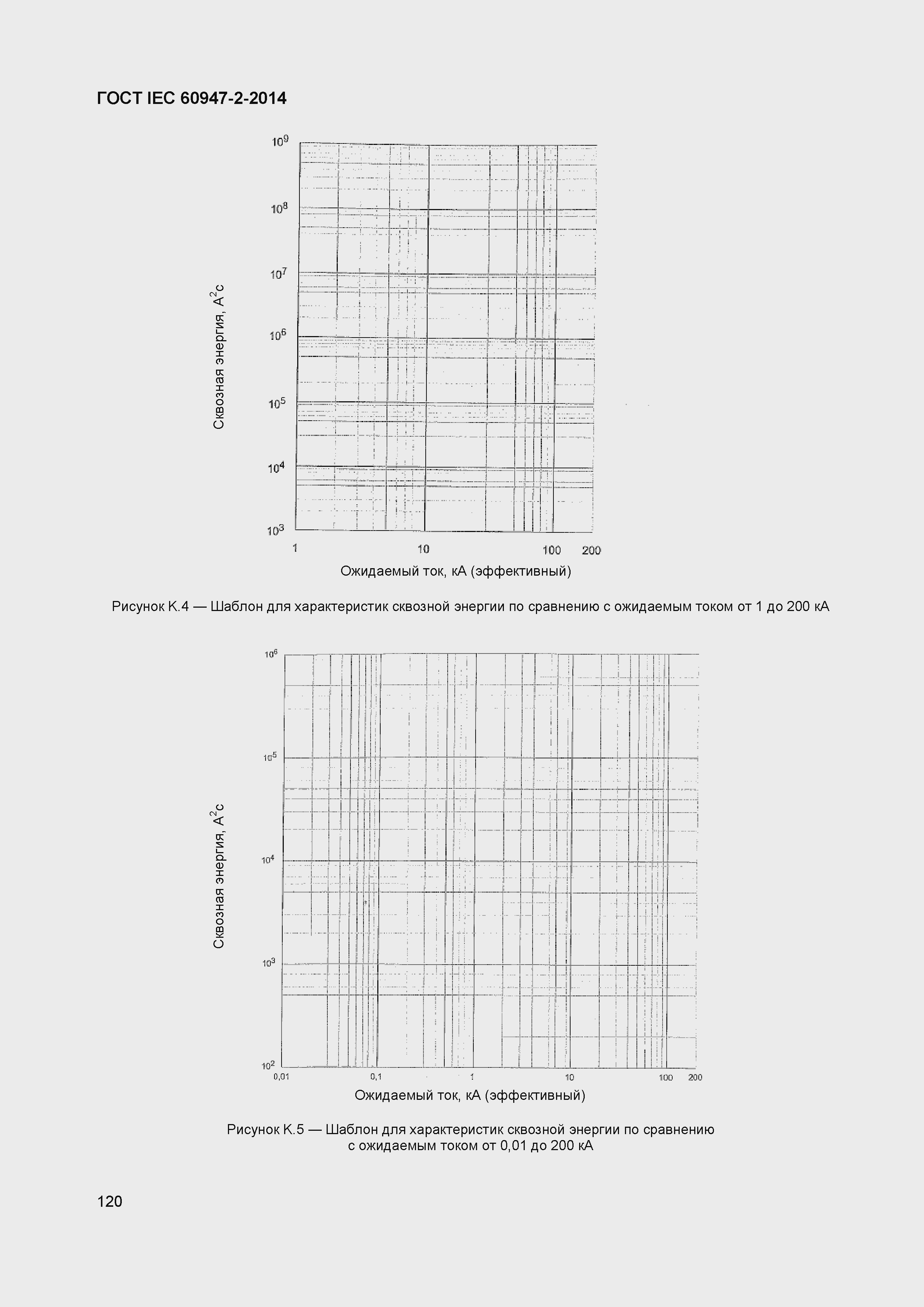Страница 124 ГОСТ IEC 60947-2-2014
