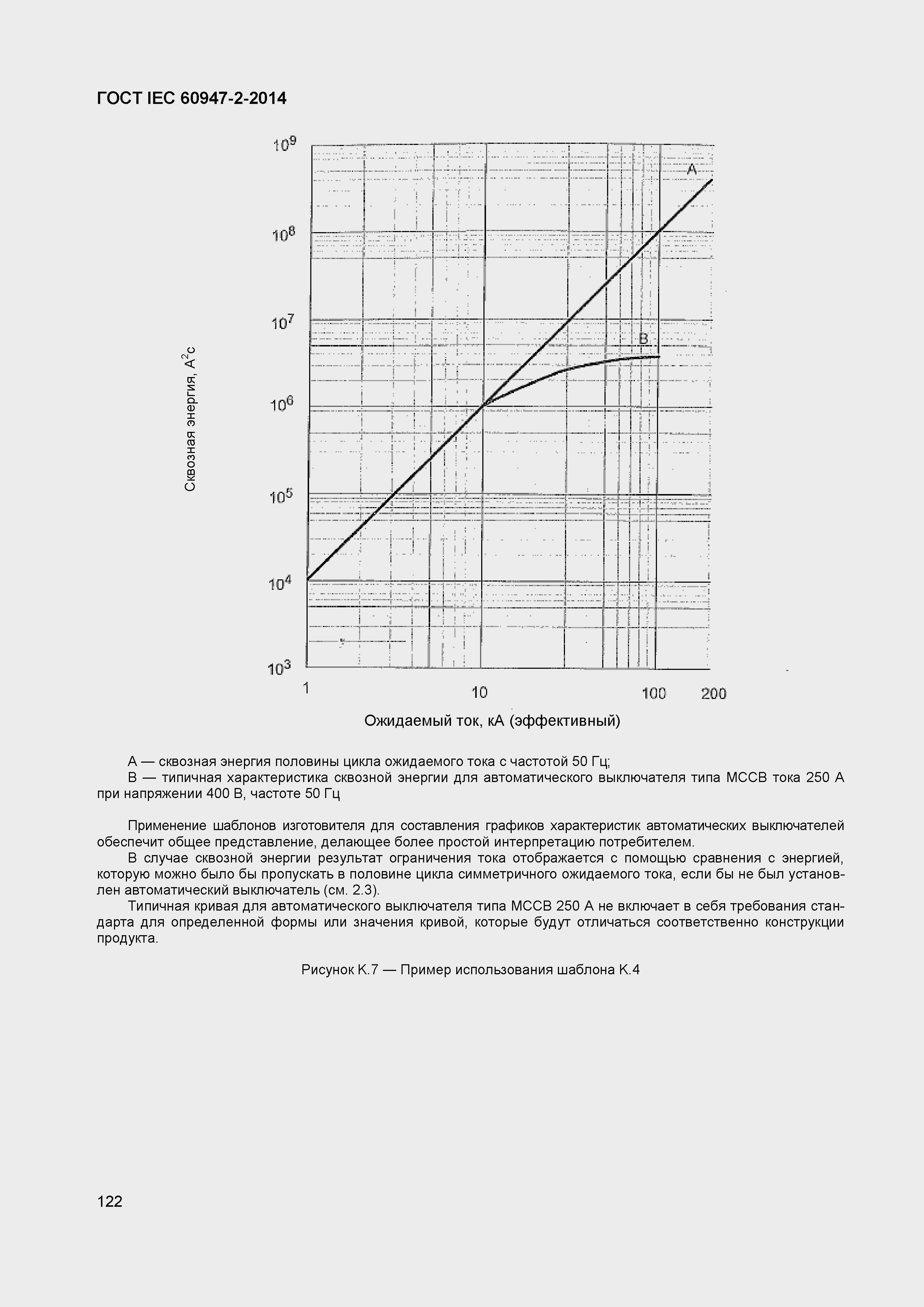 Страница 126 ГОСТ IEC 60947-2-2014